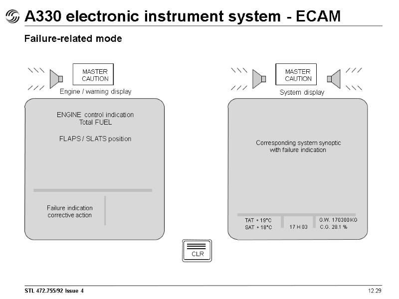 12.29 A330 electronic instrument system - ECAM Failure-related mode